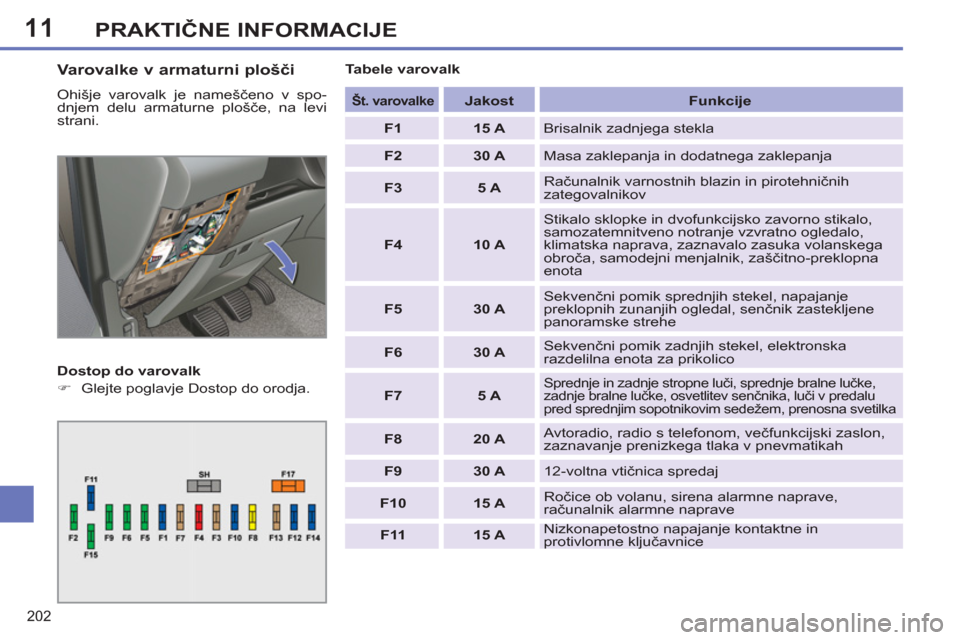 Peugeot 308 SW BL 2012.5  Priročnik za lastnika (in Slovenian) 11
202
PRAKTIČNE INFORMACIJE
 
 
Varovalke v armaturni plošči 
 
Ohišje varovalk je nameščeno v spo-
dnjem delu armaturne plošče, na levi 
strani. 
   
Dostop do varovalk 
   
 
�) 
  Glejte p