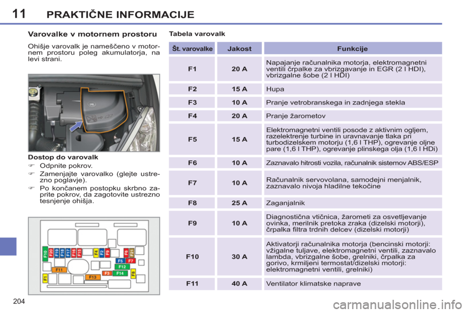 Peugeot 308 SW BL 2012.5  Priročnik za lastnika (in Slovenian) 11
204
PRAKTIČNE INFORMACIJE
 
 
Varovalke v motornem prostoru 
 
Ohišje varovalk je nameščeno v motor-
nem prostoru poleg akumulatorja, na 
levi strani.    
 
Št. varovalke 
 
  
 
 
Jakost 
 
 