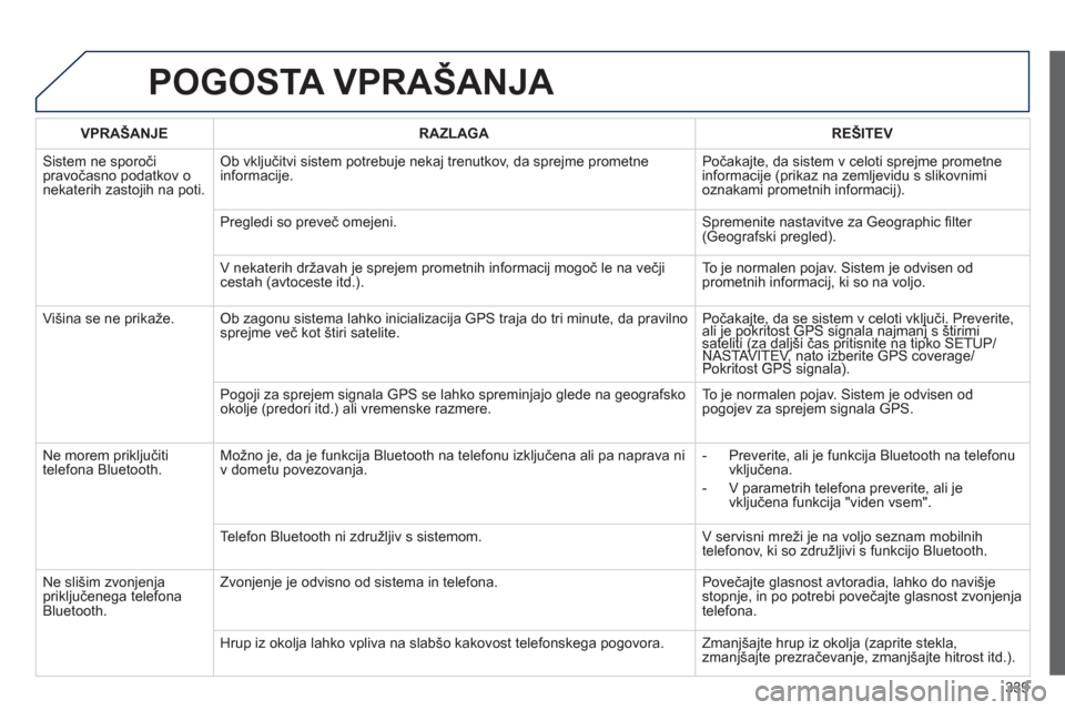 Peugeot 308 SW BL 2012.5 Priročnik za lastnika (in Slovenian) 339
POGOSTA VPRAŠANJA
VPRAŠANJERAZLAGAREŠITEV
Sistem ne sporoči pravočasno podatkov o nekaterih zastojih na poti.
Ob vključitvi sistem potrebuje nekaj trenutkov, da sprejme prometne
informac Peugeot 308 SW BL 2012.5 Priročnik za lastnika (in Slovenian) 339
POGOSTA VPRAŠANJA
VPRAŠANJERAZLAGAREŠITEV
Sistem ne sporoči pravočasno podatkov o nekaterih zastojih na poti.
Ob vključitvi sistem potrebuje nekaj trenutkov, da sprejme prometne
informac