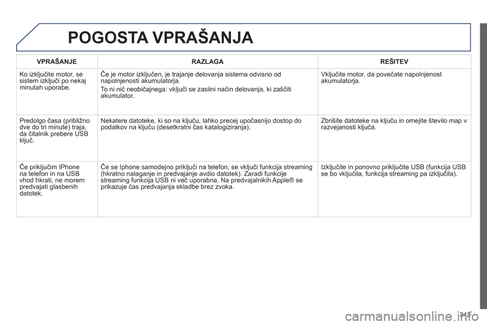 Peugeot 308 SW BL 2012.5 Priročnik za lastnika (in Slovenian) 343
POGOSTA VPRAŠANJA
VPRAŠANJERAZLAGAREŠITEV
Ko izkl
jučite motor, sesistem izključi po nekaj minutah uporabe. Če
je motor izključen, je trajanje delovanja sistema odvisno od
napolnjenosti Peugeot 308 SW BL 2012.5 Priročnik za lastnika (in Slovenian) 343
POGOSTA VPRAŠANJA
VPRAŠANJERAZLAGAREŠITEV
Ko izkl
jučite motor, sesistem izključi po nekaj minutah uporabe. Če
je motor izključen, je trajanje delovanja sistema odvisno od
napolnjenosti