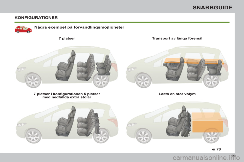Peugeot 308 SW BL 2012.5  Ägarmanual (in Swedish) 19
SNABBGUIDE
  KONFIGURATIONER 
   
Några exempel på förvandlingsmöjligheter 
 
 
7 platser  
   
7 platser i konﬁ gurationen 5 platser 
med nedfällda extra stolar     
Transport av långa fö