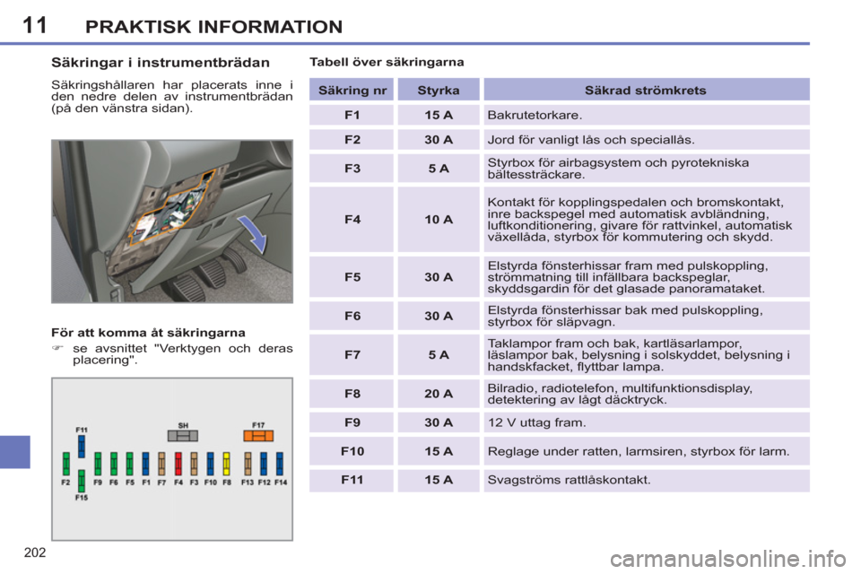 Peugeot 308 SW BL 2012.5  Ägarmanual (in Swedish) 11
202
PRAKTISK INFORMATION
   
Säkringar i instrumentbrädan 
 
Säkringshållaren har placerats inne i 
den nedre delen av instrumentbrädan 
(på den vänstra sidan). 
   
För att komma åt säkr