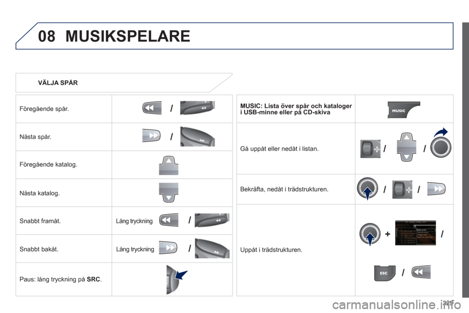 Peugeot 308 SW BL 2012.5 Ägarmanual (in Swedish) 329
08
/
/
//
//
/
+/
/
/
VÄLJA SPÅR
MUSIKSPELARE
Föregående spår.
Nästa spår.
Före
gående katalog.
Nästa katalog.
Snabbt framåt.
Snabbt bakåt.
Paus: lån
g tryckning på S Peugeot 308 SW BL 2012.5 Ägarmanual (in Swedish) 329
08
/
/
//
//
/
+/
/
/
VÄLJA SPÅR
MUSIKSPELARE
Föregående spår.
Nästa spår.
Före
gående katalog.
Nästa katalog.
Snabbt framåt.
Snabbt bakåt.
Paus: lån
g tryckning på S