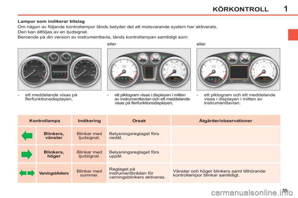 Peugeot 308 SW BL 2012.5 Ägarmanual (in Swedish) 1KÖRKONTROLL
Lampor som indikerar tillslag
Om någon av följande kontrollampor tänds betyder det att motsvarande system har aktiverats.
Den kan åtföljas av en ljudsigna Peugeot 308 SW BL 2012.5 Ägarmanual (in Swedish) 1KÖRKONTROLL
Lampor som indikerar tillslag
Om någon av följande kontrollampor tänds betyder det att motsvarande system har aktiverats.
Den kan åtföljas av en ljudsigna