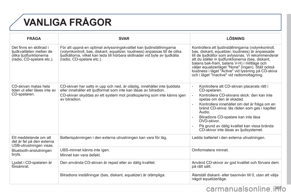 Peugeot 308 SW BL 2012.5  Ägarmanual (in Swedish) 363
 VANLIGA FRÅGOR
FRÅGASVARLÖSNING
  Det ﬁ nns en skillnad iljudkvaliteten mellan deolika ljudfunktionerna(radio, CD-spelare etc.). 
För att uppnå en optimal avlyssningskvalitet kan ljudinst