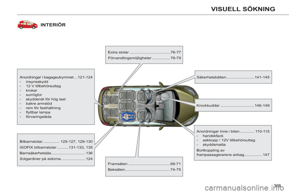 Peugeot 308 SW BL 2012.5  Ägarmanual (in Swedish) 369
VISUELL SÖKNING
INTERIÖR
   
Anordningar i bagageutrymmet ...121-124 
   
 
-  insynsskydd 
   
-   12 V tillbehörsuttag 
   
-  krokar 
   
-  surröglor 
   
-   skyddsnät för hög last 
  