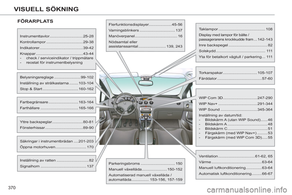 Peugeot 308 SW BL 2012.5  Ägarmanual (in Swedish) 370
VISUELL SÖKNING
  FÖRARPLATS 
 
 
 
Instrumenttavlor .............................25-28 
  Kontrollampor ................................29-38 
  Indikatorer.....................................