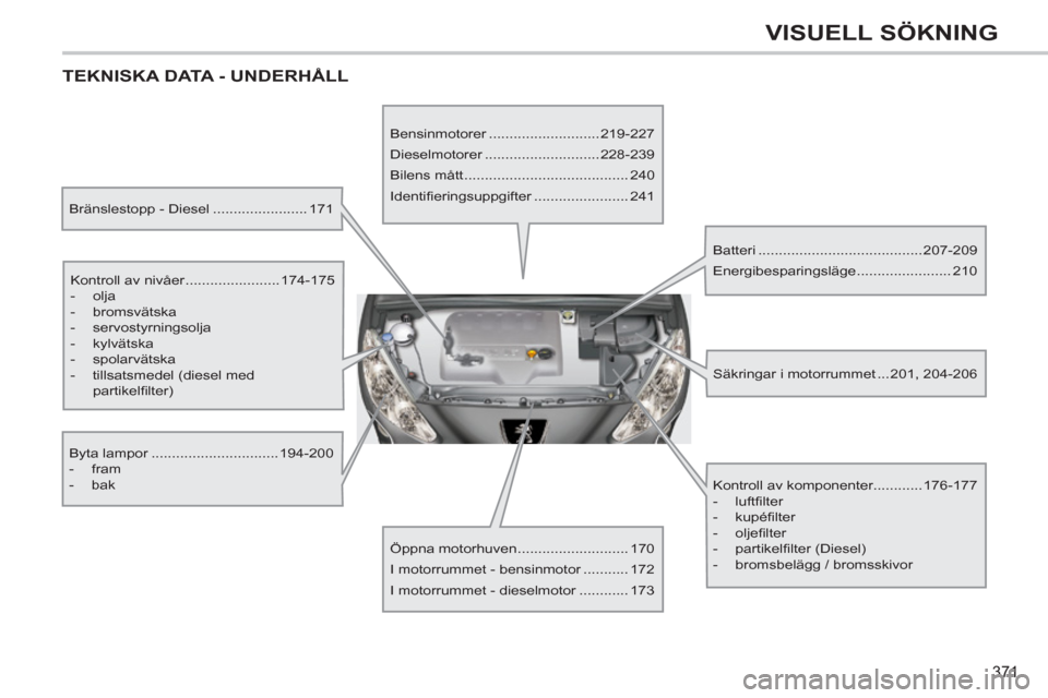 Peugeot 308 SW BL 2012.5  Ägarmanual (in Swedish) 371
VISUELL SÖKNING
  TEKNISKA DATA - UNDERHÅLL
 
 
Bränslestopp - Diesel ....................... 171  
   
Kontroll av nivåer .......................174-175 
   
 
-  olja 
   
-  bromsvätska 
 