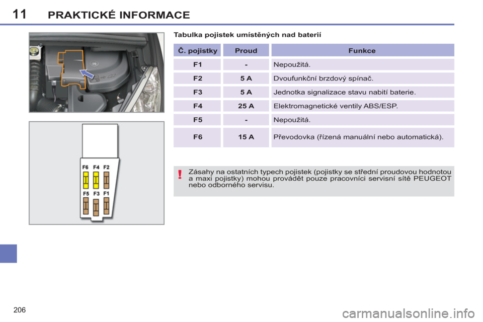 Peugeot 308 SW BL 2012.5  Návod k obsluze (in Czech) 11
206
PRAKTICKÉ INFORMACE
   
Zásahy na ostatních typech pojistek (pojistky se střední proudovou hodnotou 
a maxi pojistky) mohou provádět pouze pracovníci servisní sítě PEUGEOT 
nebo odbo