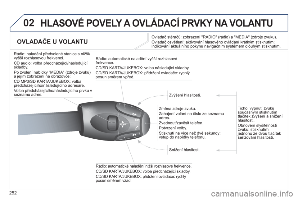 Peugeot 308 SW BL 2012.5  Návod k obsluze (in Czech) 252
02  HLASOVÉ POVELY A OVLÁDACÍ PRVKY NA VOLANTU 
 
 
 
 
 
 
 
OVLADAČE U VOLANTU 
Ovladač stěračů: zobrazení "RADIO" (rádio) a "MEDIA" (zdroje zvuku).
Ovladač osvětlení: aktivování 