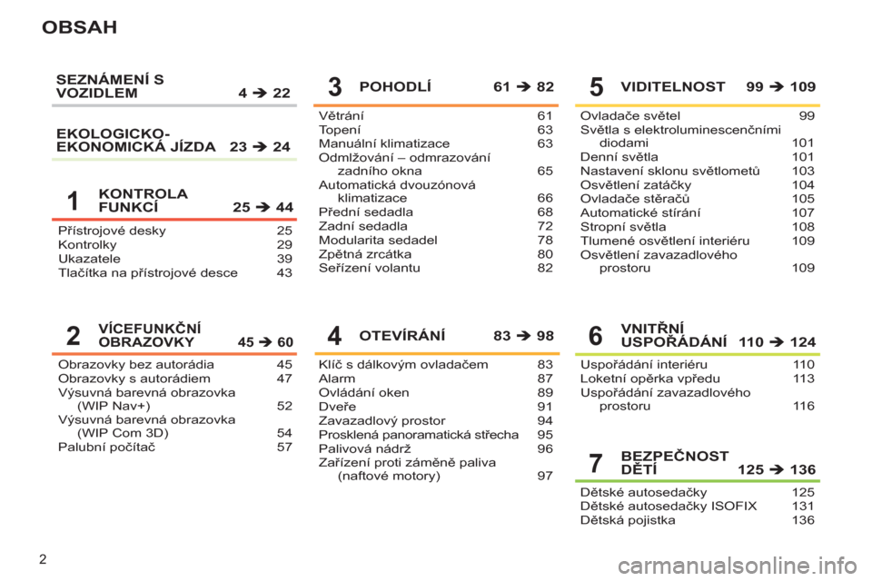 Peugeot 308 SW BL 2012.5  Návod k obsluze (in Czech) 2
OBSAH
Přístrojové desky  25
Kontrolky 29
Ukazatele 39
Tlačítka na přístrojové desce  43Větrání 61
Topení 63
Manuální klimatizace  63
Odmlžování – odmrazování 
zadního okna  65
