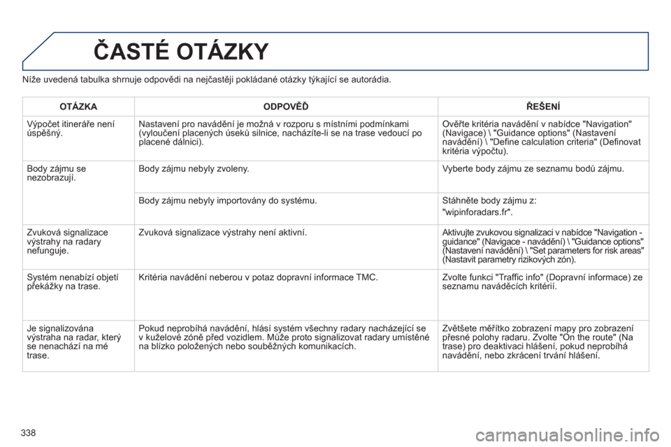 Peugeot 308 SW BL 2012.5 Návod k obsluze (in Czech) 338
ČASTÉ OTÁZKY
Níže uvedená tabulka shrnuje odpovědi na nejčastěji pokládané otázky týkající se autorádia.
OTÁZK
A
ODPOVĚĎ
ŘEŠENÍ
V
ýpočet itinerá Peugeot 308 SW BL 2012.5 Návod k obsluze (in Czech) 338
ČASTÉ OTÁZKY
Níže uvedená tabulka shrnuje odpovědi na nejčastěji pokládané otázky týkající se autorádia.
OTÁZK
A
ODPOVĚĎ
ŘEŠENÍ
V
ýpočet itinerá