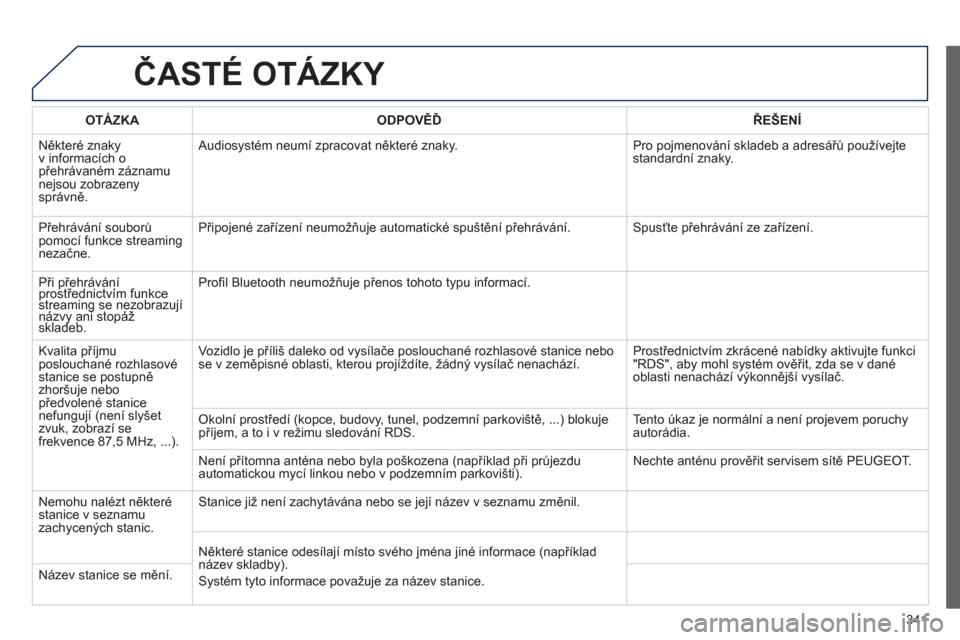Peugeot 308 SW BL 2012.5  Návod k obsluze (in Czech) 341
ČASTÉ OTÁZKY 
 
 
 
OTÁZKA 
 
   
 
ODPOVĚĎ 
 
 ŘEŠENÍ  
 
  N
ěkter