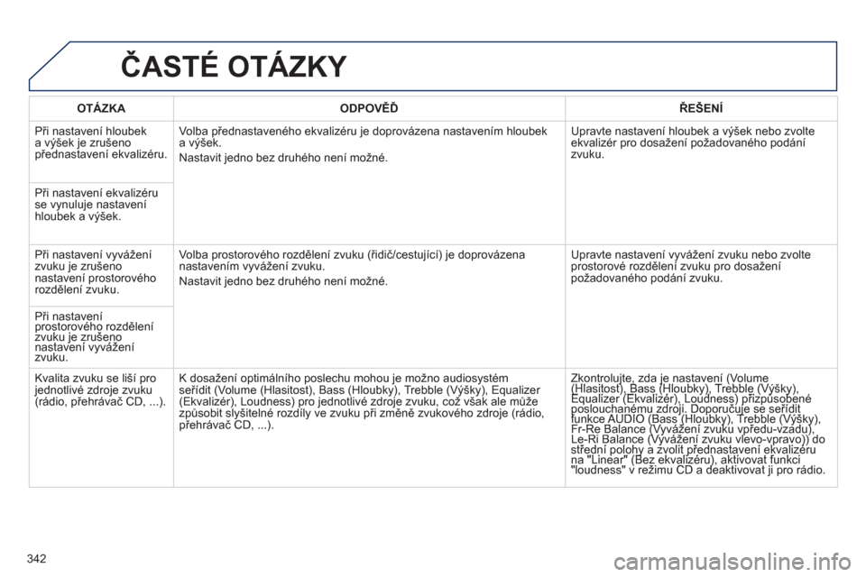 Peugeot 308 SW BL 2012.5  Návod k obsluze (in Czech) 342
ČASTÉ OTÁZKY 
 
 
 
OTÁZKA 
 
   
 
ODPOVĚĎ 
 
 ŘEŠENÍ  
 
  Při n
astavení hloubek 
a výšek je zrušeno přednastaven