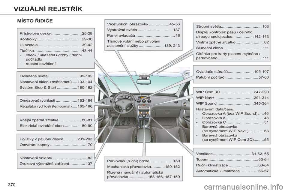 Peugeot 308 SW BL 2012.5  Návod k obsluze (in Czech) 370
VIZUÁLNÍ REJSTŘÍK
 
MÍSTO ŘIDIČE  
 
 
Přístrojové desky ...........................25-28 
  Kontrolky........................................29-38 
  Ukazatele..........................