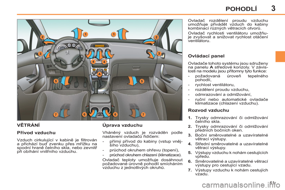 Peugeot 308 SW BL 2012.5  Návod k obsluze (in Czech) 3
61
POHODLÍ
VĚTRÁNÍ   
Úprava vzduchu 
 
Vháněný vzduch je rozváděn podle 
nastavení ovladačů řidičem: 
   
 
-  přímý přívod do kabiny (vstup vněj-
šího vzduchu), 
   
-  prů