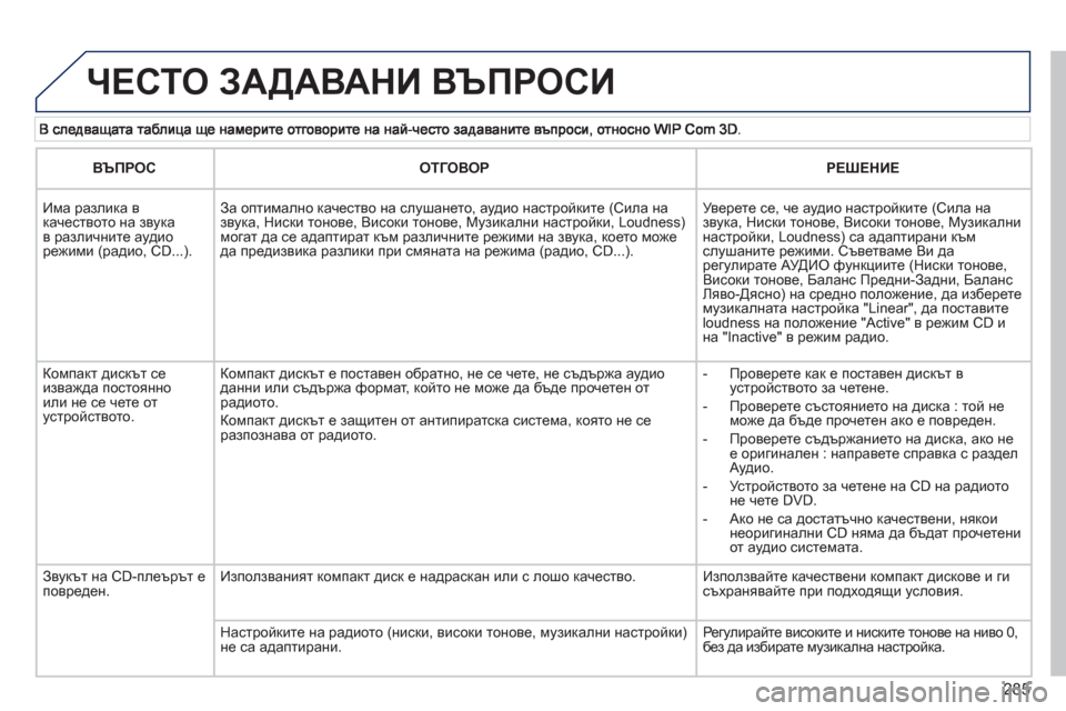 Peugeot 308 SW BL 2012.5  Ръководство за експлоатация (in Bulgarian) 285
  ЧЕСТО ЗАДАВАНИ ВЪПРОСИ 
ВЪПРОСОТГОВОРРЕШЕНИЕ
 
Има разлика в качеството на звука в различните аудио режим