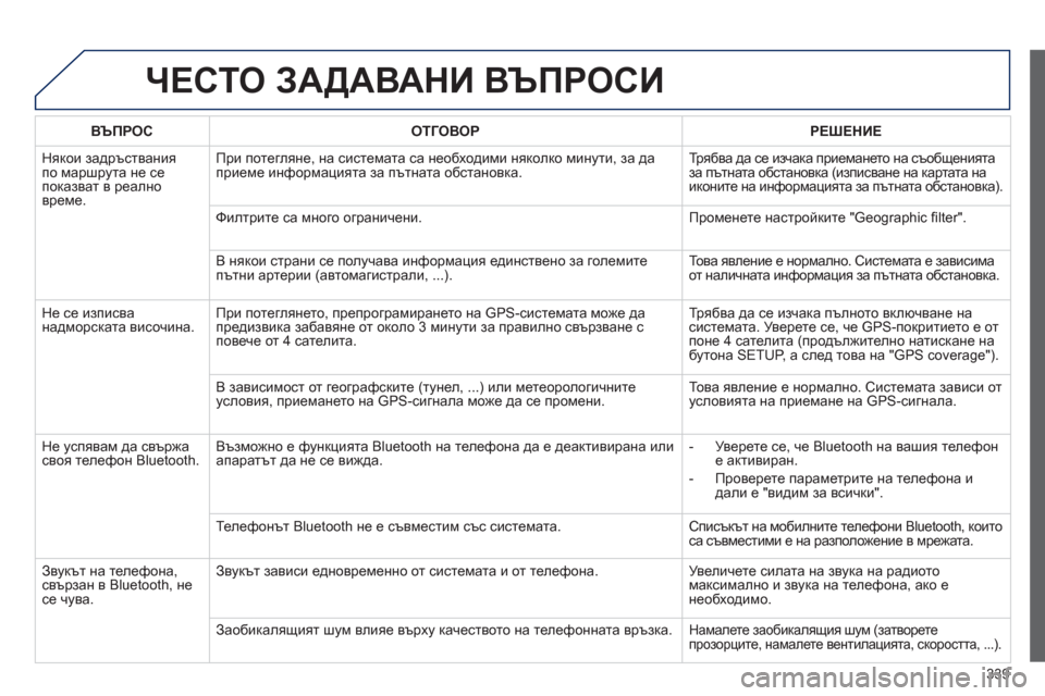 Peugeot 308 SW BL 2012.5  Ръководство за експлоатация (in Bulgarian) 339
ЧЕСТО ЗАДАВАНИ ВЪПРОСИ 
ВЪПРОС ОТГОВОРРЕШЕНИЕ
 
Някои задръствания 
по маршрута не сепоказват в реално 
вре
