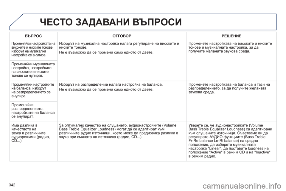 Peugeot 308 SW BL 2012.5  Ръководство за експлоатация (in Bulgarian) 342
ЧЕСТО ЗАДАВАНИ ВЪПРОСИ 
ВЪПРОС ОТГОВОРРЕШЕНИЕ
 Променяйки настройката на 
високите и ниските тонове,ba[hj