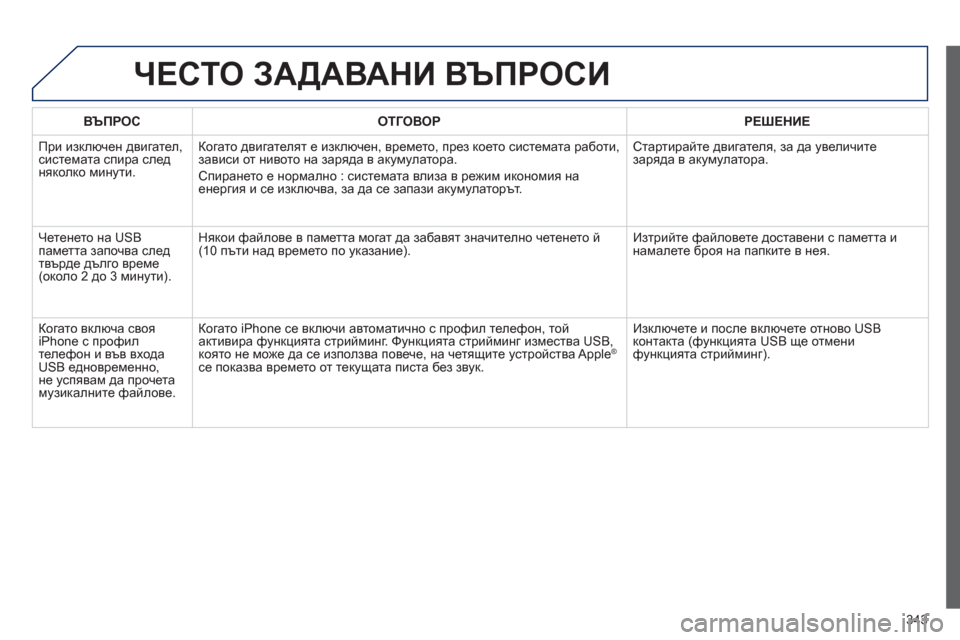 Peugeot 308 SW BL 2012.5  Ръководство за експлоатация (in Bulgarian) 343
ЧЕСТО ЗАДАВАНИ ВЪПРОСИ 
ВЪПРОС ОТГОВОРРЕШЕНИЕ
  П
ри изключен двигател, системата спира след
няколко минут