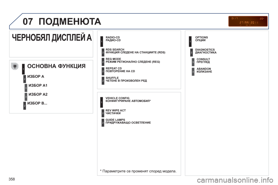 Peugeot 308 SW BL 2012.5 Ръководство за експлоатация (in Bulgarian) 358
07 ПОДМЕНЮТА
РАДИО-CD
ОСНОВНА ФУНКЦИЯ
*
Параметрите се променят според модела.
ИЗБОР А
ИЗБОР В... Peugeot 308 SW BL 2012.5 Ръководство за експлоатация (in Bulgarian) 358
07 ПОДМЕНЮТА
РАДИО-CD
ОСНОВНА ФУНКЦИЯ
*
Параметрите се променят според модела.
ИЗБОР А
ИЗБОР В...
