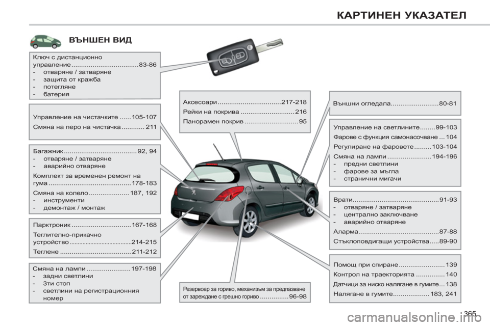 Peugeot 308 SW BL 2012.5  Ръководство за експлоатация (in Bulgarian) 365
КАРТИНЕН УКАЗАТЕЛ
ВЪНШЕН ВИД
 
 
Багажник ...................................... 92,  94 
   
 
-  отваряне / затваряне 
   
-  аварийно 