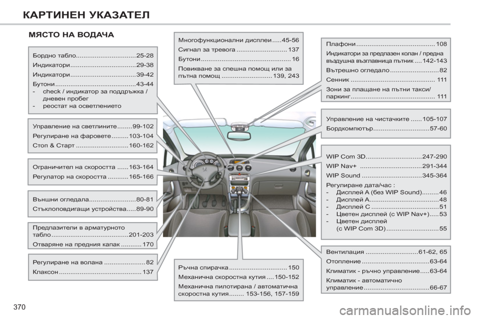 Peugeot 308 SW BL 2012.5  Ръководство за експлоатация (in Bulgarian) 370
КАРТИНЕН УКАЗАТЕЛ
 
МЯСТО НА ВОДАЧ А
 
 
Бордно табло................................25-28 
  Индикатори ...................................29-38 