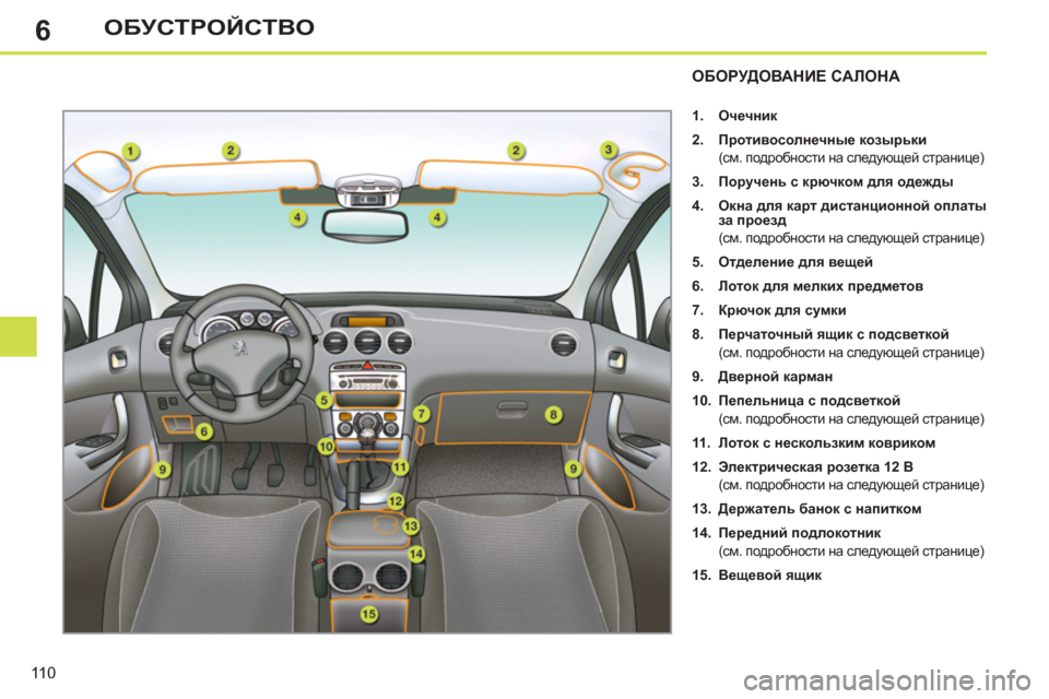 Peugeot 308 SW BL 2012.5  Инструкция по эксплуатации (in Russian) 6
110
ОБУСТРОЙСТВО
ОБОРУДОВАНИЕ САЛОНА 
 
 
 
1. 
  Очечник 
 
   
2. 
  Противосолнечные козырьки 
   
 (см. подробности на