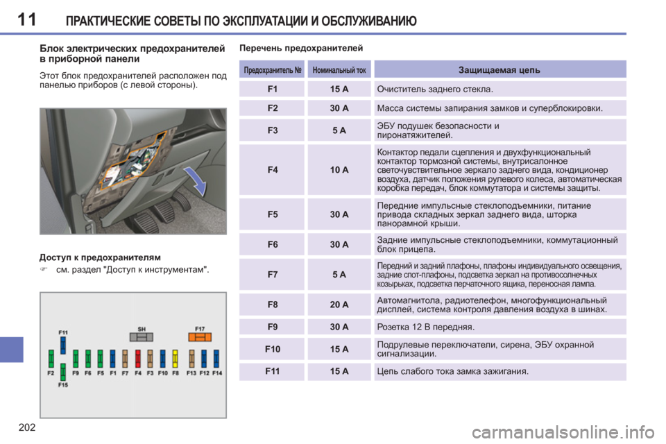 Peugeot 308 SW BL 2012.5  Инструкция по эксплуатации (in Russian) 11
202
ПРАКТИЧЕСКИЕ СОВЕТЫ ПО ЭКСПЛУАТАЦИИ И ОБСЛУЖИВАНИЮ
 
 
Блок электрических предохранителей 
в приборной п