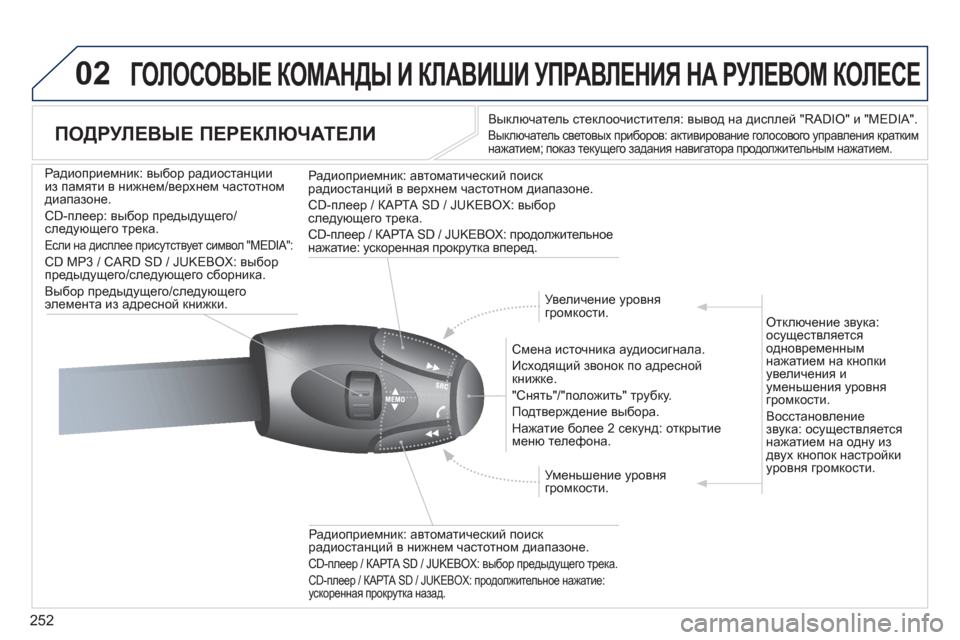Peugeot 308 SW BL 2012.5 Инструкция по эксплуатации (in Russian) 252
02 ГОЛОСОВЫЕ КОМАНДЫ И КЛАВИШИ УПРАВЛЕНИЯ НА РУЛЕВОМ КОЛЕСЕ
ПОДРУЛЕВЫЕ ПЕРЕКЛЮЧАТЕЛИ
Выключатель Peugeot 308 SW BL 2012.5 Инструкция по эксплуатации (in Russian) 252
02 ГОЛОСОВЫЕ КОМАНДЫ И КЛАВИШИ УПРАВЛЕНИЯ НА РУЛЕВОМ КОЛЕСЕ
ПОДРУЛЕВЫЕ ПЕРЕКЛЮЧАТЕЛИ
Выключатель