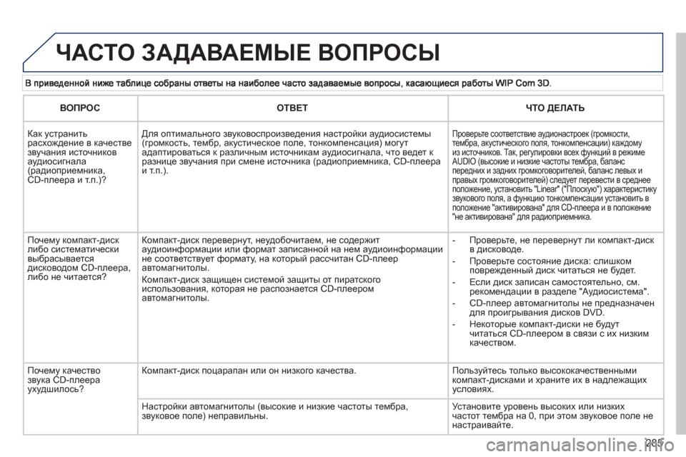 Peugeot 308 SW BL 2012.5 Инструкция по эксплуатации (in Russian) 285
ЧАСТО ЗАДАВАЕМЫЕ ВОПРОСЫ
ВОПРОСОТВЕТЧТО ДЕЛАТЬ
Как устранить расхождение в качестве звучания источник Peugeot 308 SW BL 2012.5 Инструкция по эксплуатации (in Russian) 285
ЧАСТО ЗАДАВАЕМЫЕ ВОПРОСЫ
ВОПРОСОТВЕТЧТО ДЕЛАТЬ
Как устранить расхождение в качестве звучания источник