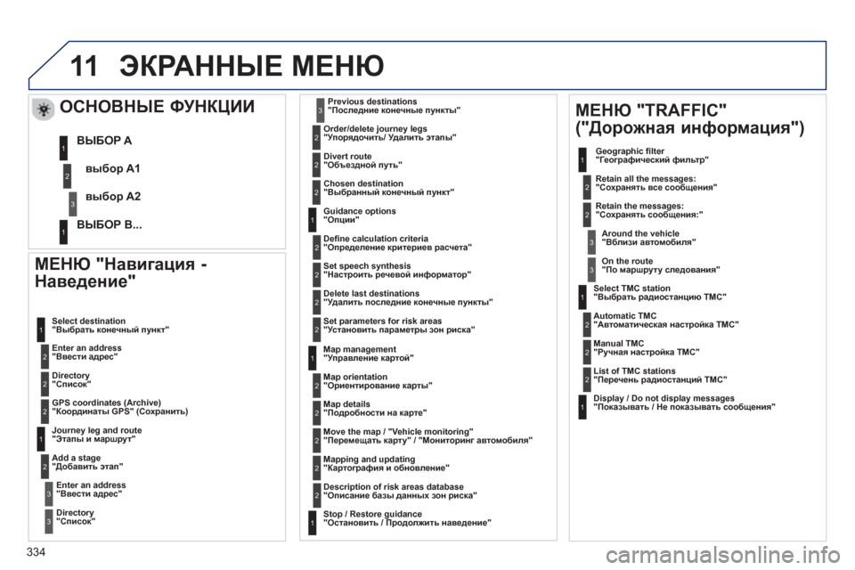 Peugeot 308 SW BL 2012.5 Инструкция по эксплуатации (in Russian) 334
11ЭКРАННЫЕ МЕНЮ
MЕНЮ "Навигация -
Наведение"
Enter an address"Ввести адрес" Select destination
"Выбрать конечный пункт Peugeot 308 SW BL 2012.5 Инструкция по эксплуатации (in Russian) 334
11ЭКРАННЫЕ МЕНЮ
MЕНЮ "Навигация -
Наведение"
Enter an address"Ввести адрес" Select destination
"Выбрать конечный пункт