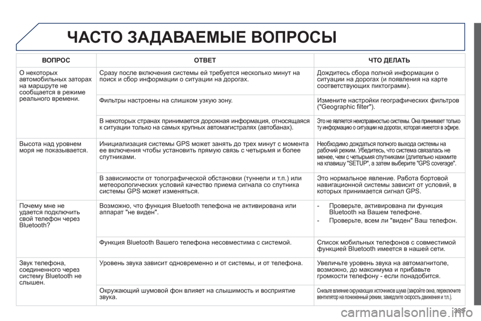 Peugeot 308 SW BL 2012.5 Инструкция по эксплуатации (in Russian) 339
ЧАСТО ЗАДАВАЕМЫЕ ВОПРОСЫ
ВОПРОСОТВЕТ ЧТО ДЕЛАТЬ
О некоторых
автомобильных заторах
на маршруте не сообщ Peugeot 308 SW BL 2012.5 Инструкция по эксплуатации (in Russian) 339
ЧАСТО ЗАДАВАЕМЫЕ ВОПРОСЫ
ВОПРОСОТВЕТ ЧТО ДЕЛАТЬ
О некоторых
автомобильных заторах
на маршруте не сообщ