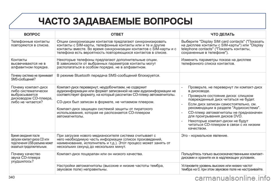 Peugeot 308 SW BL 2012.5 Инструкция по эксплуатации (in Russian) 340
ВОПРОСОТВЕТ ЧТО ДЕЛАТЬ
Телефонные контакты
повторяются в списке. Опции синхронизации контактов предлага Peugeot 308 SW BL 2012.5 Инструкция по эксплуатации (in Russian) 340
ВОПРОСОТВЕТ ЧТО ДЕЛАТЬ
Телефонные контакты
повторяются в списке. Опции синхронизации контактов предлага