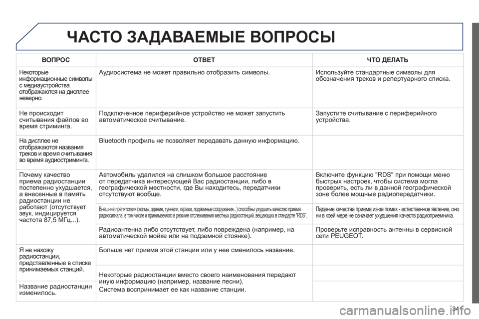 Peugeot 308 SW BL 2012.5 Инструкция по эксплуатации (in Russian) 341
ЧАСТО ЗАДАВАЕМЫЕ ВОПРОСЫ
ВОПРОСОТВЕТ ЧТО ДЕЛАТЬ
Некоторыеинформационные символы с медиаустройства
ото Peugeot 308 SW BL 2012.5 Инструкция по эксплуатации (in Russian) 341
ЧАСТО ЗАДАВАЕМЫЕ ВОПРОСЫ
ВОПРОСОТВЕТ ЧТО ДЕЛАТЬ
Некоторыеинформационные символы с медиаустройства
ото