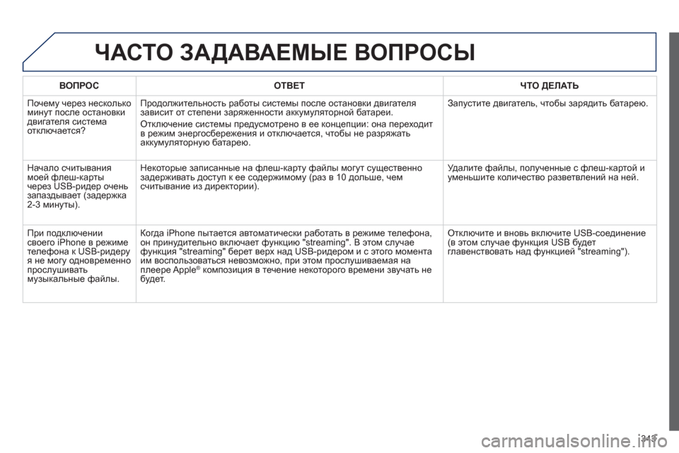 Peugeot 308 SW BL 2012.5 Инструкция по эксплуатации (in Russian) 343
ЧАСТО ЗАДАВАЕМЫЕ ВОПРОСЫ
ВОПРОСОТВЕТ ЧТО ДЕЛАТЬ
Почему через несколько минут после остановки
двигателя Peugeot 308 SW BL 2012.5 Инструкция по эксплуатации (in Russian) 343
ЧАСТО ЗАДАВАЕМЫЕ ВОПРОСЫ
ВОПРОСОТВЕТ ЧТО ДЕЛАТЬ
Почему через несколько минут после остановки
двигателя