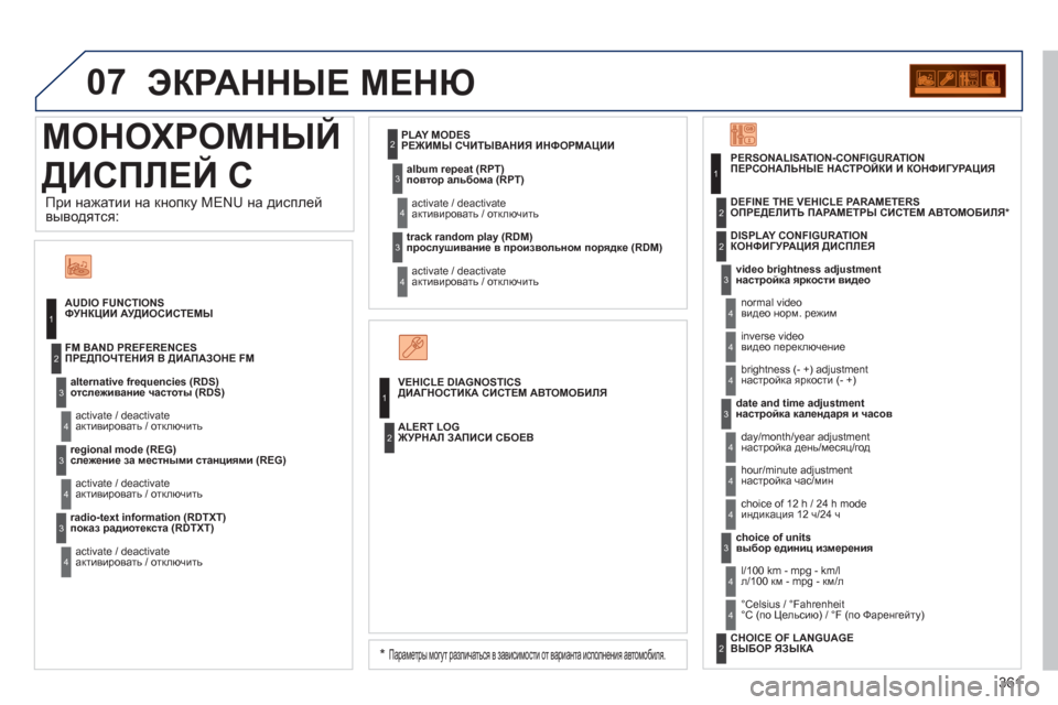 Peugeot 308 SW BL 2012.5  Инструкция по эксплуатации (in Russian) 361
07
  МОНОХРОМНЫЙЙ
ДИСПЛЕЙ C    ЭКРАННЫЕ МЕНЮ
 
 
ФУНКЦИИ АУДИОСИСТЕМЫ
отслеживание частоты (RDS)  
активировать / 