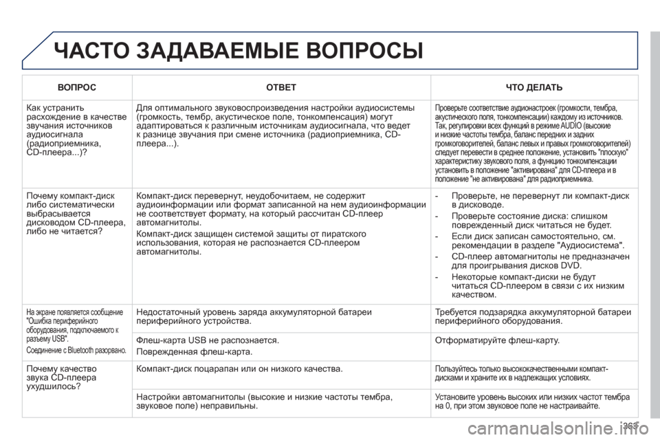 Peugeot 308 SW BL 2012.5  Инструкция по эксплуатации (in Russian) 363
  ЧАСТО ЗАДАВАЕМЫЕ ВОПРОСЫ 
ВОПРОСОТВЕТЧТО ДЕЛАТЬ
 
Как устранить расхождение в качестве звучания источник