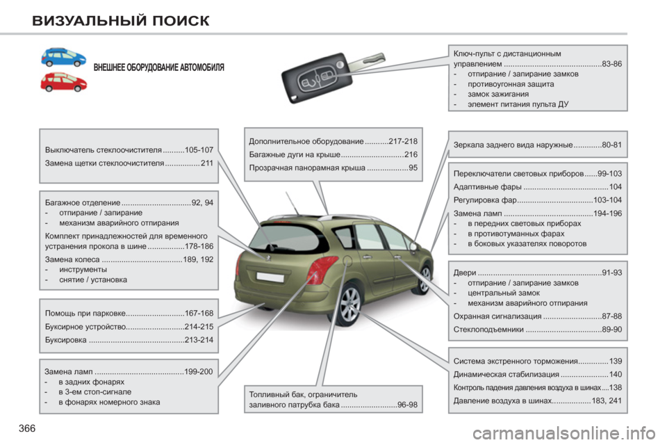 Peugeot 308 SW BL 2012.5  Инструкция по эксплуатации (in Russian) 366
ВИЗУАЛЬНЫЙ ПОИСК
ВНЕШНЕЕ ОБОРУДОВАНИЕ АВТОМОБИЛЯ 
 
 
Багажное отделение ................................ 92,  94 
   
 
-  отпир