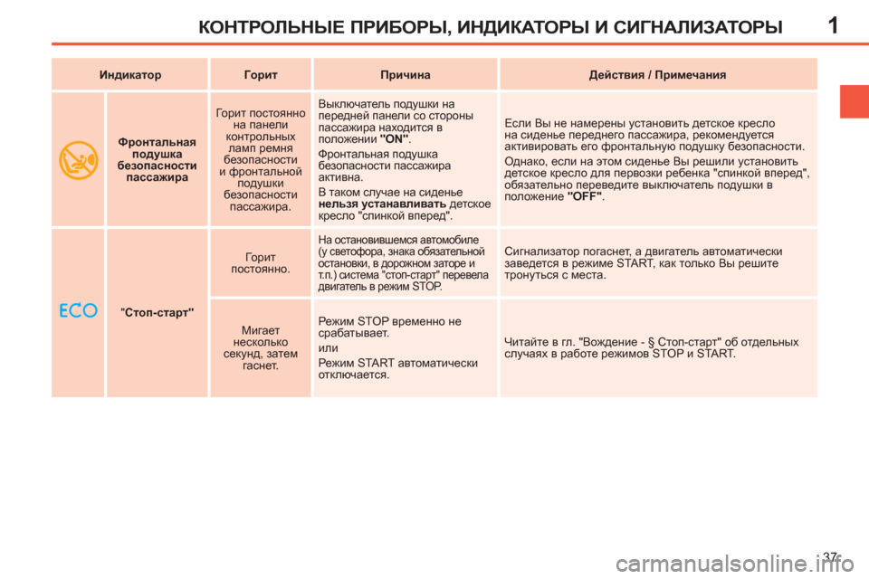 Peugeot 308 SW BL 2012.5  Инструкция по эксплуатации (in Russian) 1
37
КОНТРОЛЬНЫЕ ПРИБОРЫ, ИНДИКАТОРЫ И СИГНАЛИЗАТОРЫ
 
   
" Стоп-старт 
 
" 
 
    
Горит 
постоянно.  
 
На остановивше�