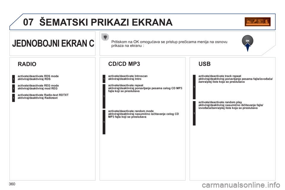 Peugeot 308 SW BL 2012.5 Упутство за употребу (in Serbian) 360
07ŠEMATSKI PRIKAZI EKRANA
Pritiskom na OK omogućava se pristup prečicama menija na osnovu
prikaza na ekranu : JEDNOBOJNI EKRAN C
activate/deactivate RDS modeaktiviraj/deaktiviraj RDS
activate Peugeot 308 SW BL 2012.5 Упутство за употребу (in Serbian) 360
07ŠEMATSKI PRIKAZI EKRANA
Pritiskom na OK omogućava se pristup prečicama menija na osnovu
prikaza na ekranu : JEDNOBOJNI EKRAN C
activate/deactivate RDS modeaktiviraj/deaktiviraj RDS
activate