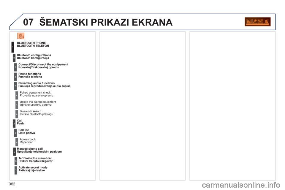 Peugeot 308 SW BL 2012.5 Упутство за употребу (in Serbian) 362
07ŠEMATSKI PRIKAZI EKRANA
BLUETOOTH PHONE
BLUETOOTH TELEFON
Connect/Disconnect the e
quipement
Konektuj/Diskonektuj opremu
Paired equipment check
Proverite uparenu opremu Bluetooth Peugeot 308 SW BL 2012.5 Упутство за употребу (in Serbian) 362
07ŠEMATSKI PRIKAZI EKRANA
BLUETOOTH PHONE
BLUETOOTH TELEFON
Connect/Disconnect the e
quipement
Konektuj/Diskonektuj opremu
Paired equipment check
Proverite uparenu opremu Bluetooth