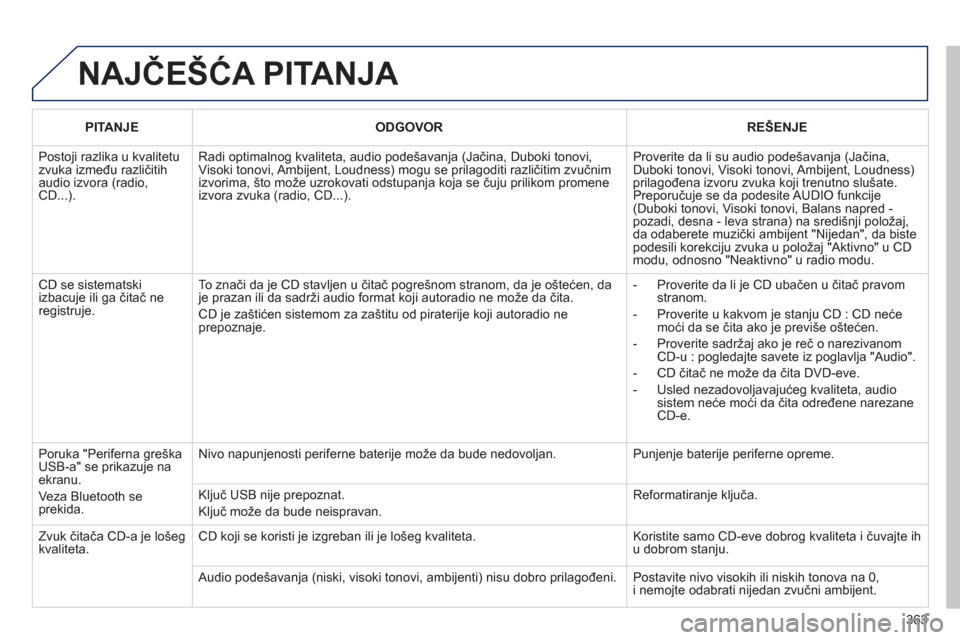 Peugeot 308 SW BL 2012.5 Упутство за употребу (in Serbian) 363
NAJČEŠĆA PITANJA
PITANJEODGOVORREŠENJE
Postoji razlika u kvalitetu zvuka između različitihaudio izvora (radio, CD...).
Radi optimalnog kvaliteta, audio pode Peugeot 308 SW BL 2012.5 Упутство за употребу (in Serbian) 363
NAJČEŠĆA PITANJA
PITANJEODGOVORREŠENJE
Postoji razlika u kvalitetu zvuka između različitihaudio izvora (radio, CD...).
Radi optimalnog kvaliteta, audio pode