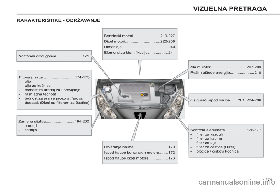 Peugeot 308 SW BL 2012.5 Упутство за употребу (in Serbian) 371
VIZUELNA PRETRAGA
KARAKTERISTIKE - ODRŽAVANJE
Nestanak dizel goriva ....................... 171
Provera nivoa ............................174-175
- ulje
- ulje za ko Peugeot 308 SW BL 2012.5 Упутство за употребу (in Serbian) 371
VIZUELNA PRETRAGA
KARAKTERISTIKE - ODRŽAVANJE
Nestanak dizel goriva ....................... 171
Provera nivoa ............................174-175
- ulje
- ulje za ko