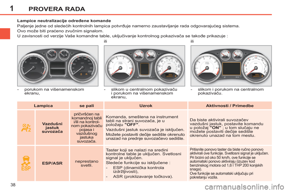 Peugeot 308 SW BL 2012.5  Упутство за употребу (in Serbian) 1
38
PROVERA RADA
   
 
Lampica 
 
   
 
se pali 
 
   
 
Uzrok 
 
   
 
Aktivnosti / Primedbe 
 
     
 
 
 
 
 
 
 
 
 
Lampice neutralizacije određene komande 
  Paljenje jedne od sledećih kontro