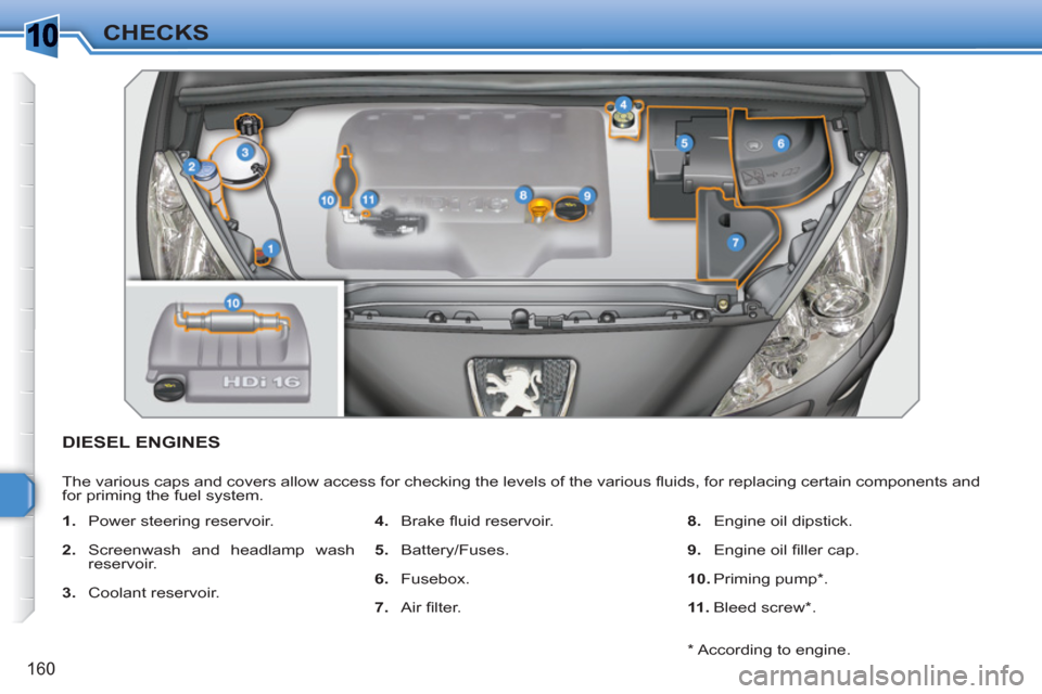 Peugeot 308 SW BL 2011  Owners Manual 1
160
CHECKS
DIESEL ENGINES
  The various caps and covers allow access for checking the levels of the various ﬂ uids, for replacing certain components and 
for priming the fuel system. 
   
 
1. 
  