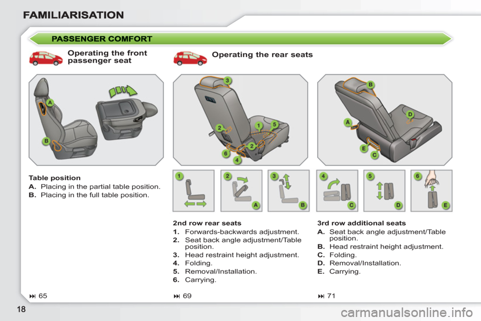 Peugeot 308 SW BL 2011 User Guide    
Operating the rear seats 
 
 
2nd row rear seats 
   
 
1. 
 Forwards-backwards adjustment. 
   
2. 
  Seat back angle adjustment/Table 
position. 
   
3. 
  Head restraint height adjustment. 
   