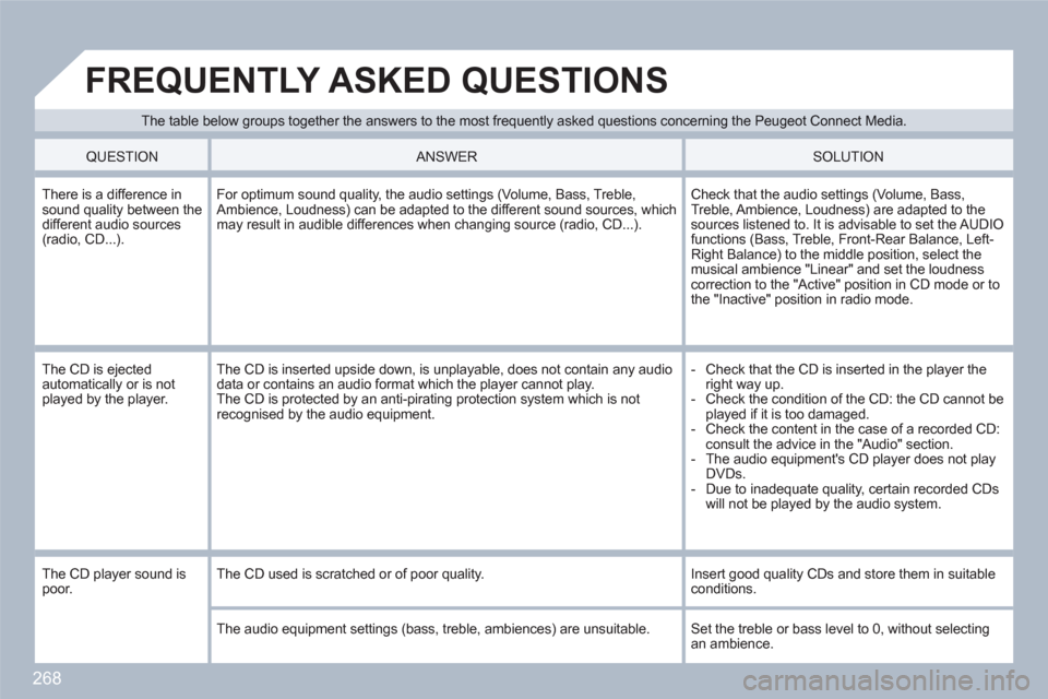 Peugeot 308 SW BL 2011 Owners Manual 268
The table below groups together the answers to the most frequently asked questions concerning the Peugeot Connect Media.
FREQUENTLY ASKED QUESTIONS
QUESTION
ANSWER SOLUTION
There is Peugeot 308 SW BL 2011 Owners Manual 268
The table below groups together the answers to the most frequently asked questions concerning the Peugeot Connect Media.
FREQUENTLY ASKED QUESTIONS
QUESTION
ANSWER SOLUTION
There is