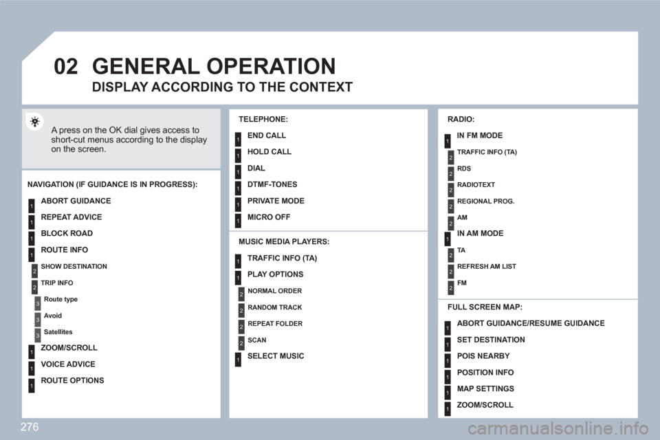 Peugeot 308 SW BL 2011 Owners Manual 276
02
1
2
3
3
2
1
1
1
3
1
1
1
1
1
1
1
1
1
1
2
2
2
2
1
1
2
1
2
2
2
2
2
2
2
1
1
1
1
1
1
1
GENERAL OPERATION
A press on the OK dial gives access to short-cut menus according to the display on the scre Peugeot 308 SW BL 2011 Owners Manual 276
02
1
2
3
3
2
1
1
1
3
1
1
1
1
1
1
1
1
1
1
2
2
2
2
1
1
2
1
2
2
2
2
2
2
2
1
1
1
1
1
1
1
GENERAL OPERATION
A press on the OK dial gives access to short-cut menus according to the display on the scre