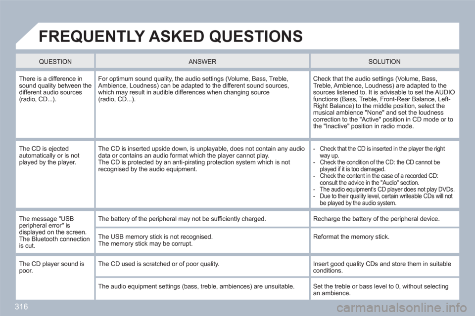 Peugeot 308 SW BL 2011 Owners Manual 316
FREQUENTLY ASKED QUESTIONS
QUESTION
ANSWER SOLUTION
There is a difference insound quality between thedifferent audio sources (radio, CD...).
For optimum sound quality, the audio sett Peugeot 308 SW BL 2011 Owners Manual 316
FREQUENTLY ASKED QUESTIONS
QUESTION
ANSWER SOLUTION
There is a difference insound quality between thedifferent audio sources (radio, CD...).
For optimum sound quality, the audio sett